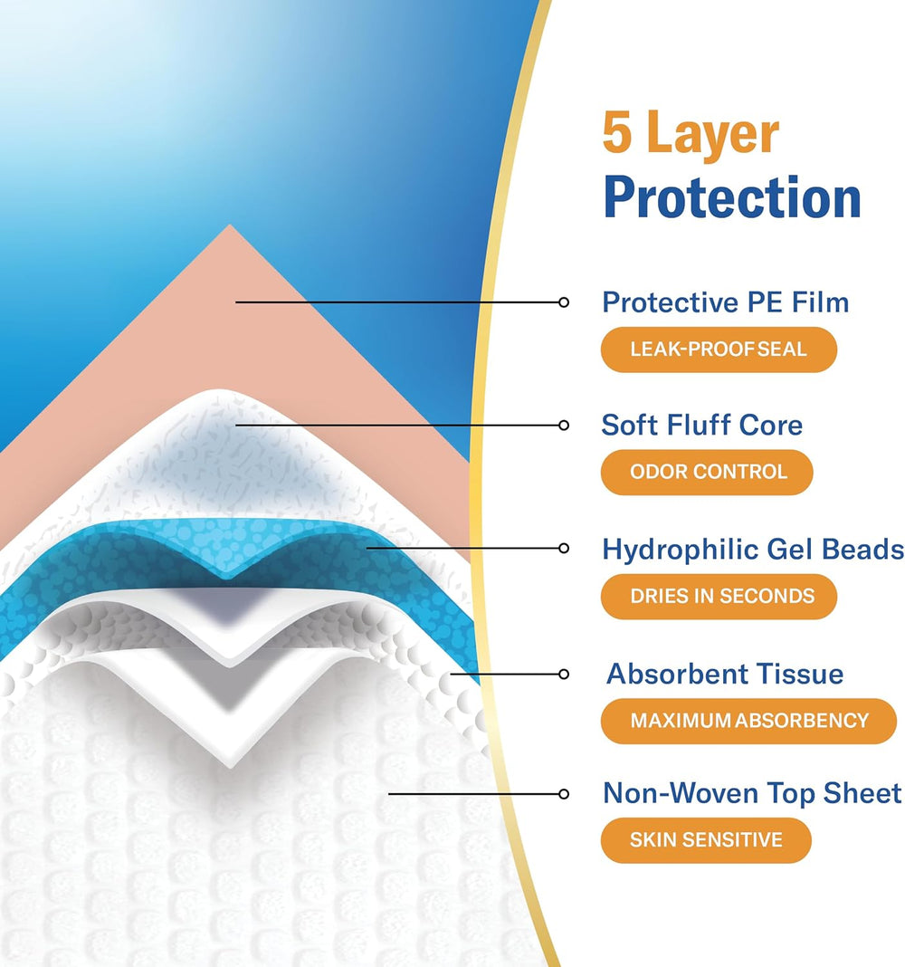 Chucks® Premium Disposable Underpads 23”x36” Ultra Super Absorbent Chux Incon...