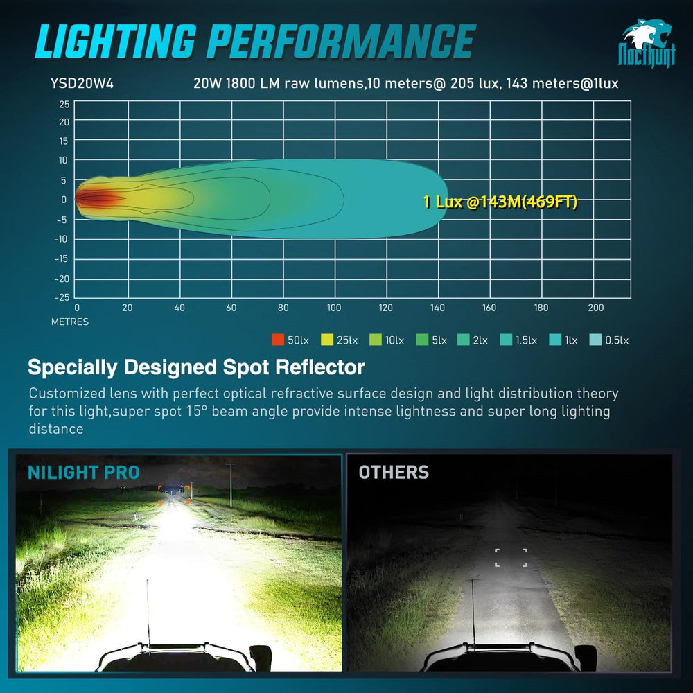 Nilight LED Pod Light 2 PCS 3.1 Inch 20W 4 LED Round Hyper Spot Beam