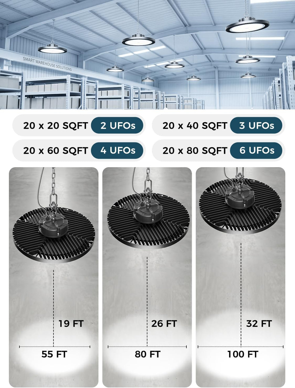 150W High Bay LED Shop Light, 22500LM 5000K UFO LED High Bay Light