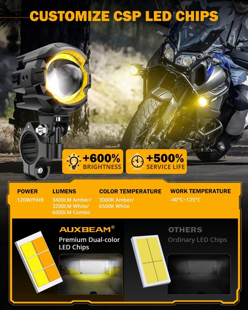Auxbeam MT8S Series Motorcycle Auxiliary Lights Fog Lights Driving Lights