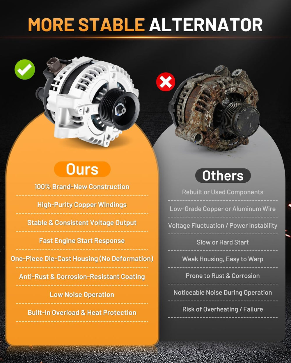 Alternator 13980 105A Fit for Honda Accord 2003-2007