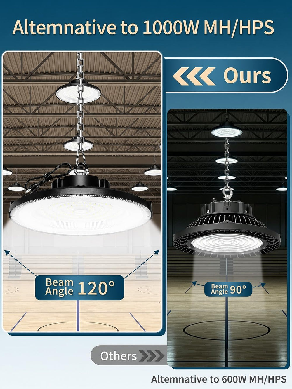 lvsdak 200W UFO LED High Bay Light 30000LM 5000K High Bay LED Shop Lights