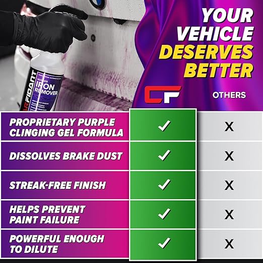 Iron Remover for Car Detailing – Iron Decon Spray, Pulls Out Brake Dust