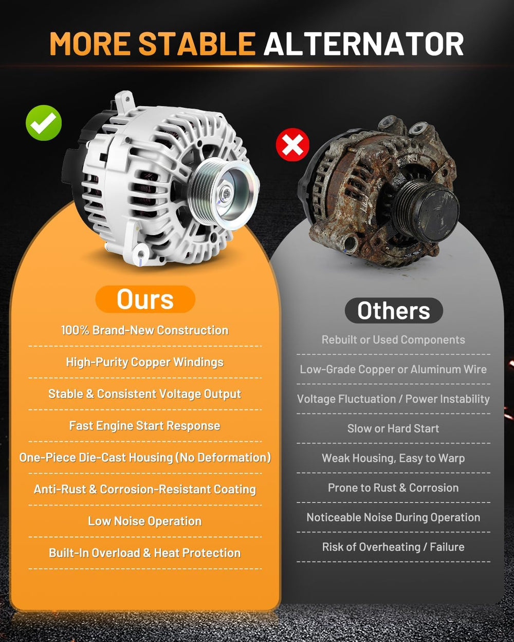 Alternator 11256 130A Fit for Nissan Frontier 2008-2019 4.0L 5.6L
