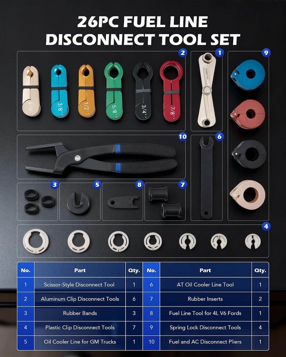 OMT 26Pc Quick Disconnect Tool Kit, Auto Fuel AC & Transmission Lines