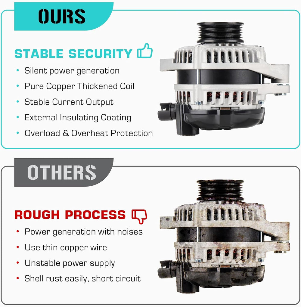 New Alternator Fit for Honda 3.5L Odyssey 2008-2010, Fit for Pilot Ridgeline ...