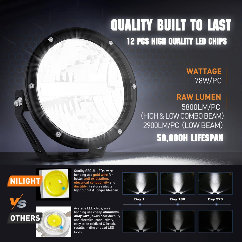 Nilight 7" Round LED Offroad Light, High Low Beam 120W IP68
