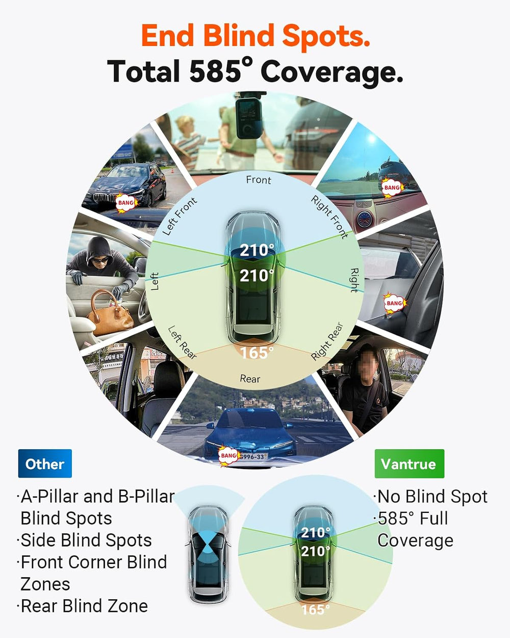 Vantrue E360 Plus All Channel Dash Cam 585ยฐ Fisheye
