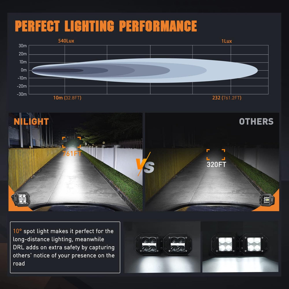 Nilight 2 PCS Flush Mount 4.8 Inch 20 W LED Pod Lights with DRL