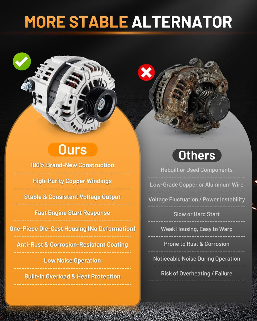 Alternator 13826 110A Fit for Nissan Murano 2003-2007 3.5L