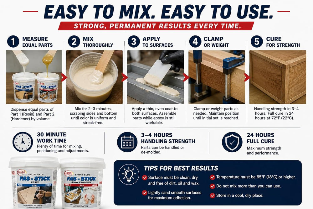 110 Industrial Epoxy Glue Gallon Kit – 1:1 Waterproof Structural Adhesive for...