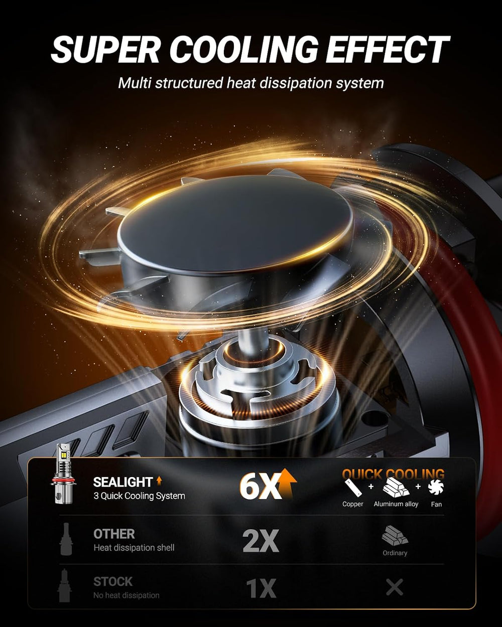 SEALIGHT HB5 Fog Light, 50,000LM 8X Brightness 9007 Bulbs with 5 Mins Plug-N-...