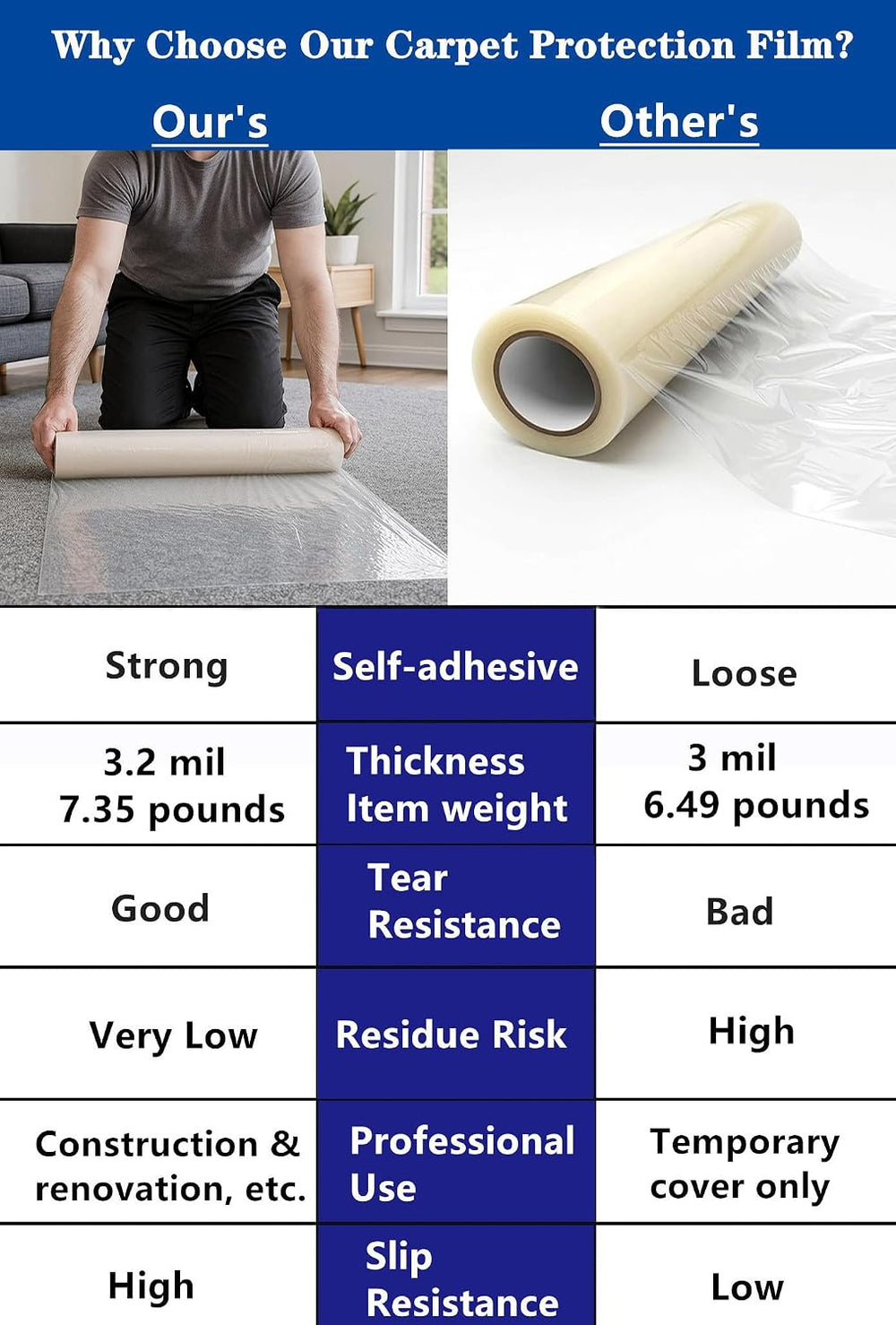 YADI Carpet Protection Film Adhesive, 24" x 200' Clear Carpet Protec...