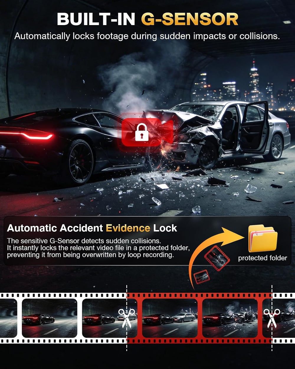 4 Channel 360ยฐ Dash Cam, 4K Front + 1080P Rear/Left/Right, 5GHz WiFi 30MB/s