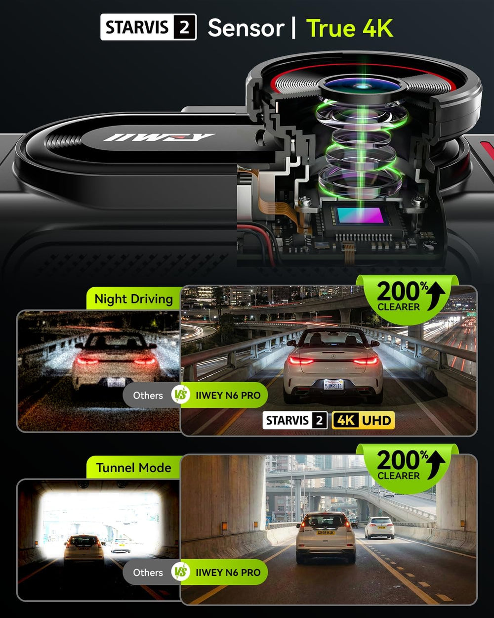 IIWEY N6 PRO 4K STARVIS 2 4-Channel Dash Cam 360ยฐ View, Free 128GB Card