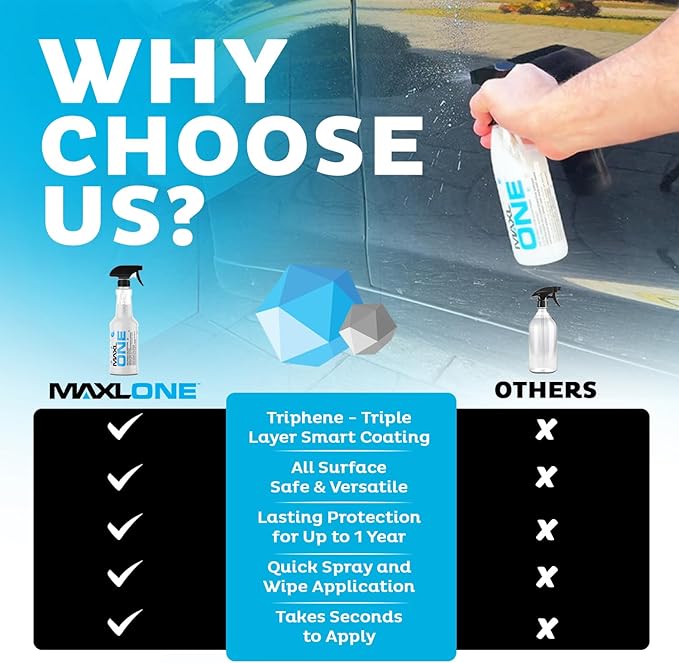 MAXLONE ™ Car Spray with Triphene® Technology, Quick Spray & Wipe All Pur...