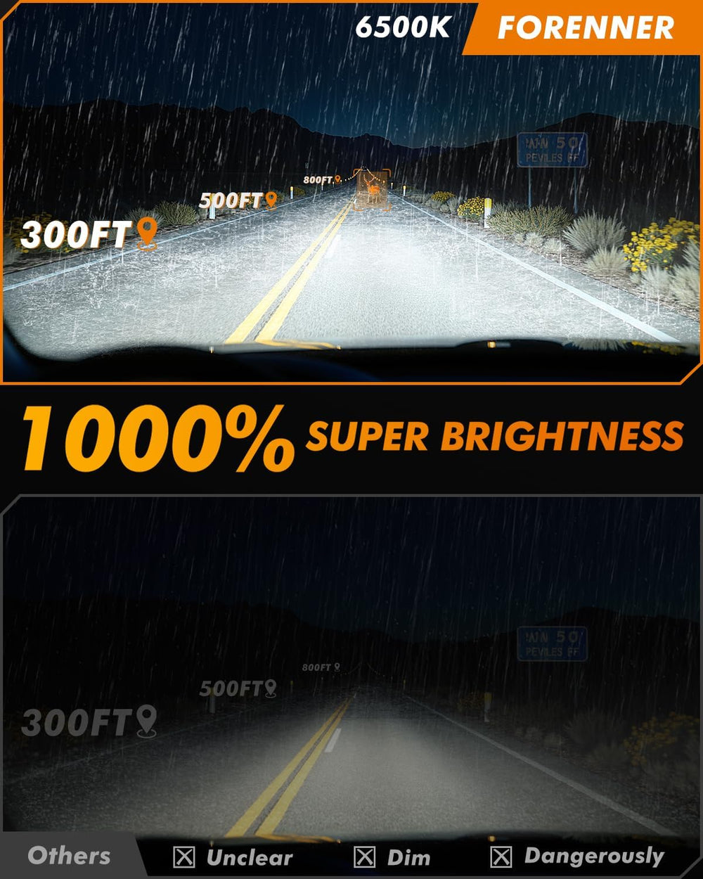 FORENNER 9005 9006 Light Bulbs Combo, Upgraded 1000% Ultra Brightness 6500K C...