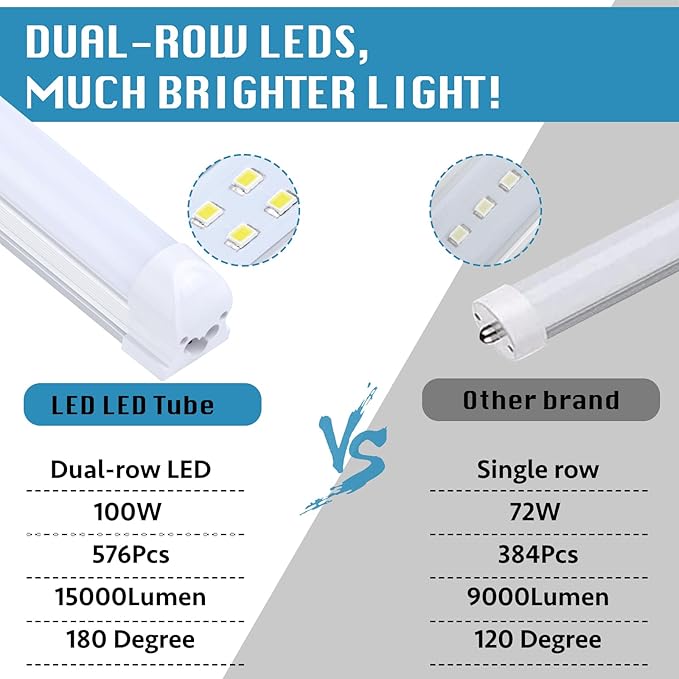 8FT LED Shop Light Fixture, Super Bright 100W 6000K Cold White 15000LM (12-Pack)