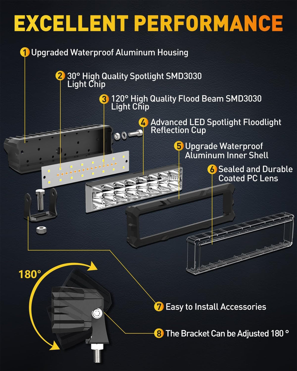 NAOEVO 6 Inch White Amber LED Light Bar, 50W 4000LM LED Fog Lights, 3-Mode