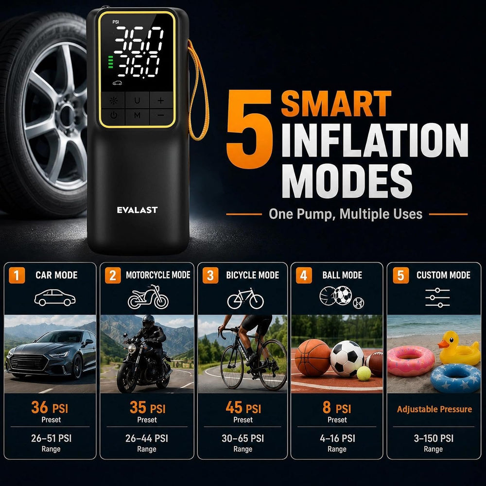 Rechargeable Tire Inflator, 150 PSI Portable Air Compressor