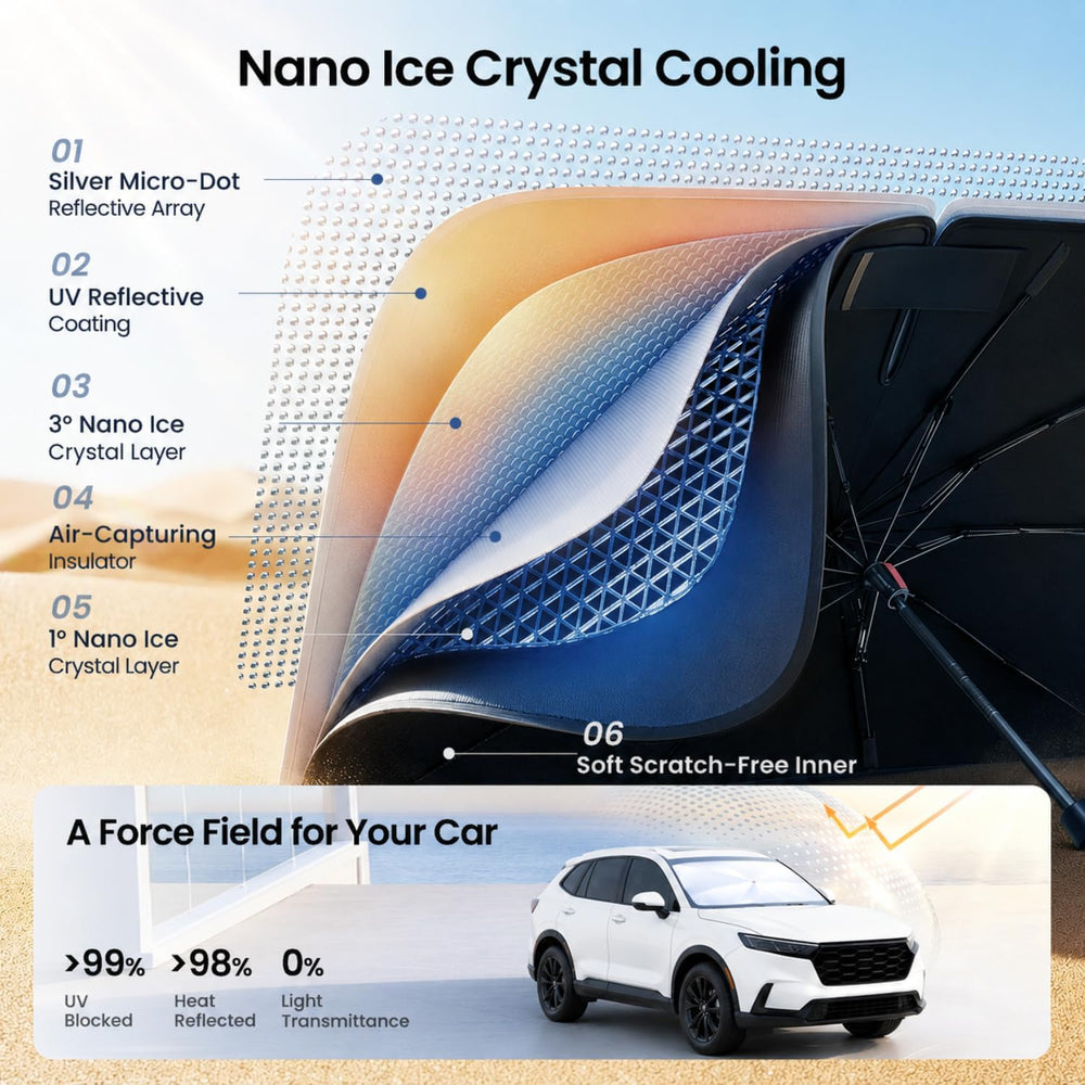 REEVAA 2026 Upgraded Windshield Sun Shade Umbrella [100% Sun Protection &...