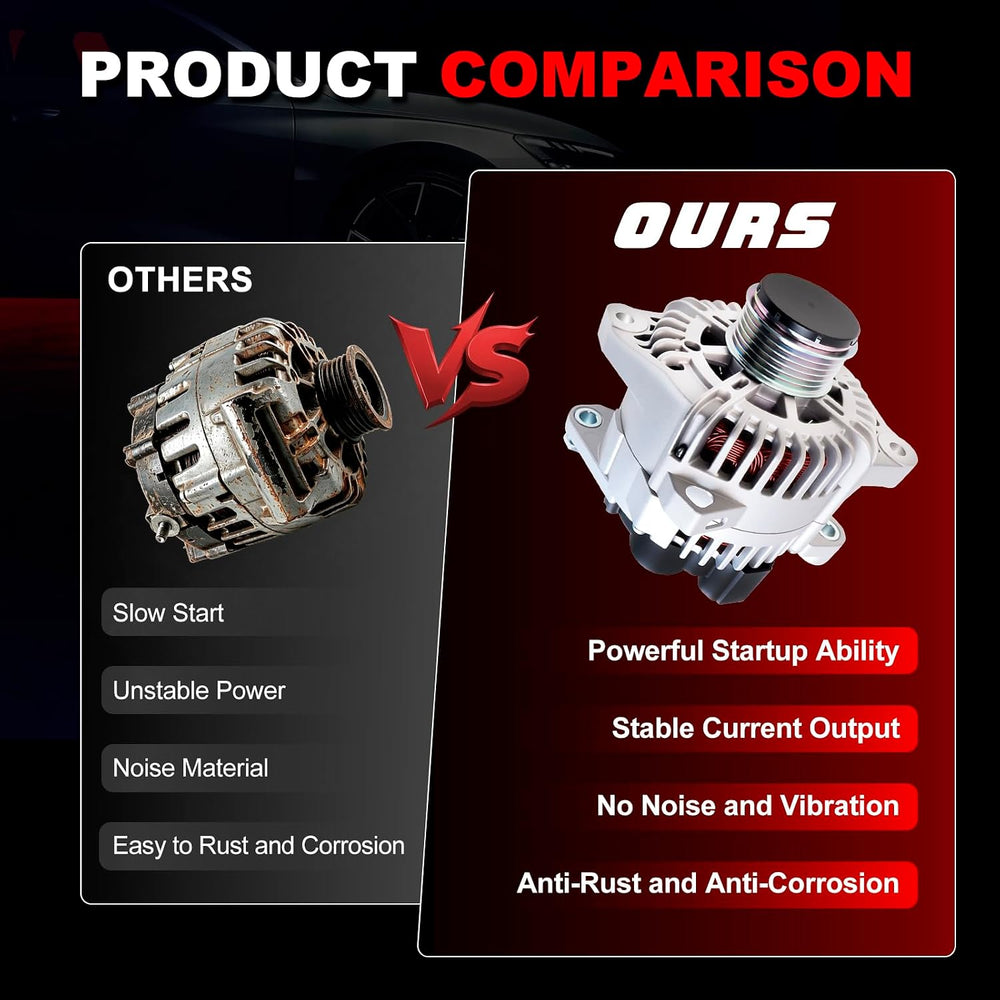 Alternator for 10-13 Hyundai Sonata 2.4L,11-13 Kia Optima 2.4L 11491