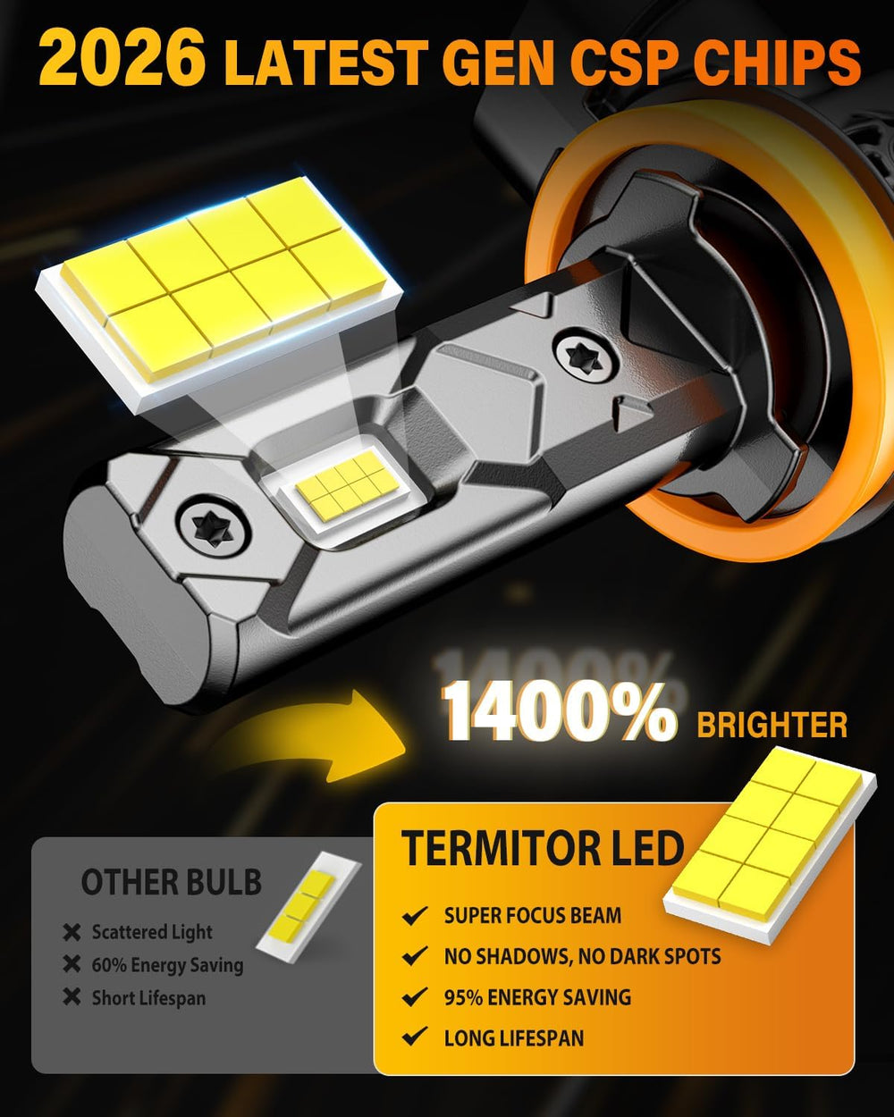 Termitor NextGen H11/H9/H8 9005/HB3 LED Bulbs Combo, Upgraded 100000LM 1400% ...
