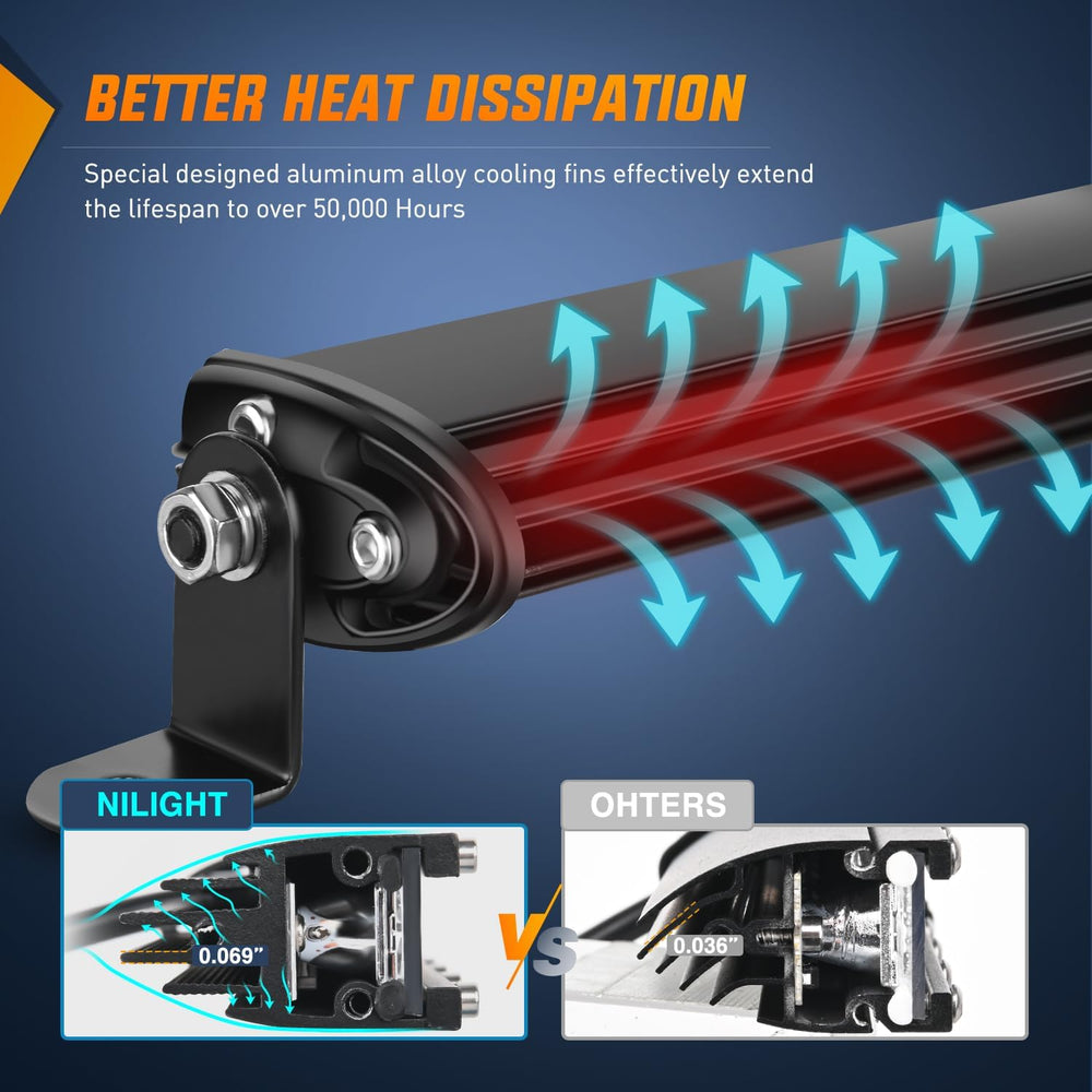 Nilight Single Row LED Light Bar Ultra-Slim Spot Flood Combo Beam Pod 20 Inch...