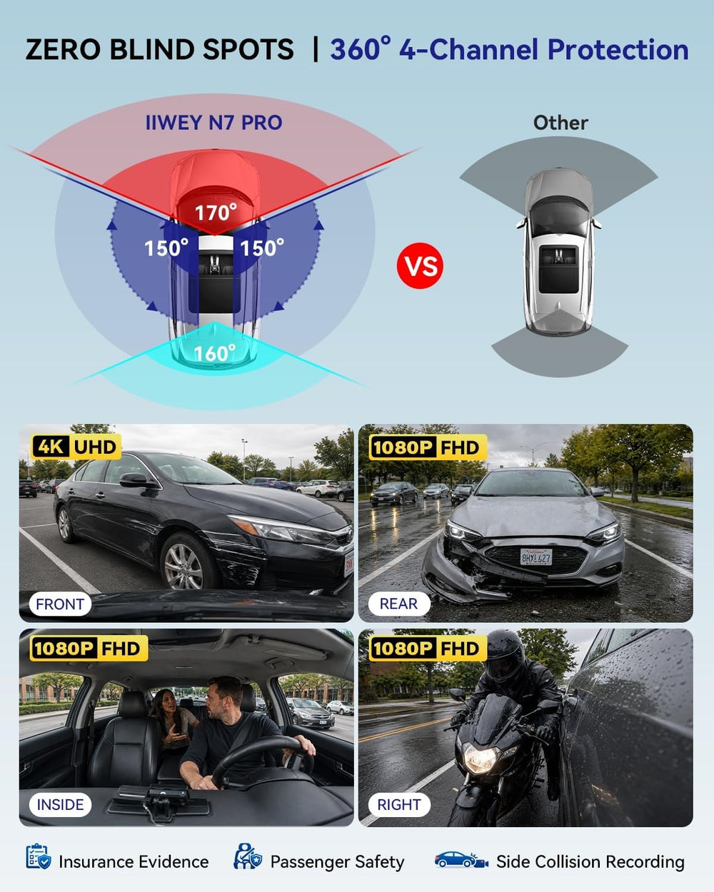 IIWEY N7 PRO 4K STARVIS 4-Channel Dash Cam 360ยฐ View, 8-IR Night Vision