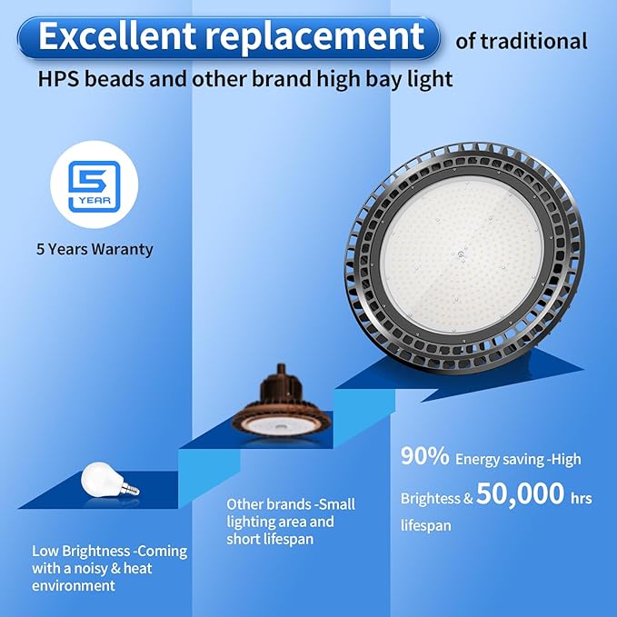 9 Pack 500W LED High Bay Light 72, 500LM DLC ETL Listed Industrial Grade UFO ...