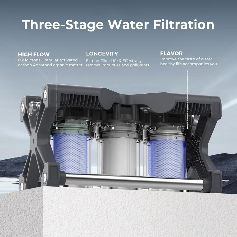GLACIER FRESH GFRVWP03 3-Stage RV Water Filtration System