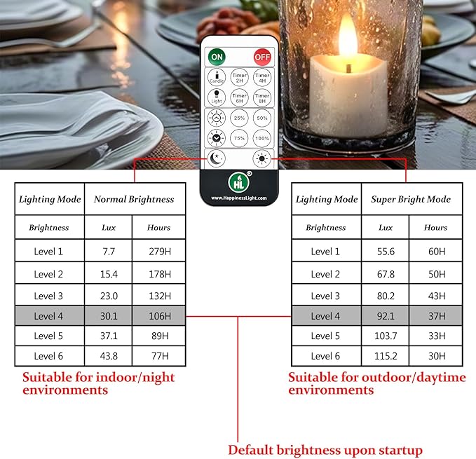 HL Rechargeable Waterproof Tea Lights,100H+ Highly Bright Led Flameless Candl...