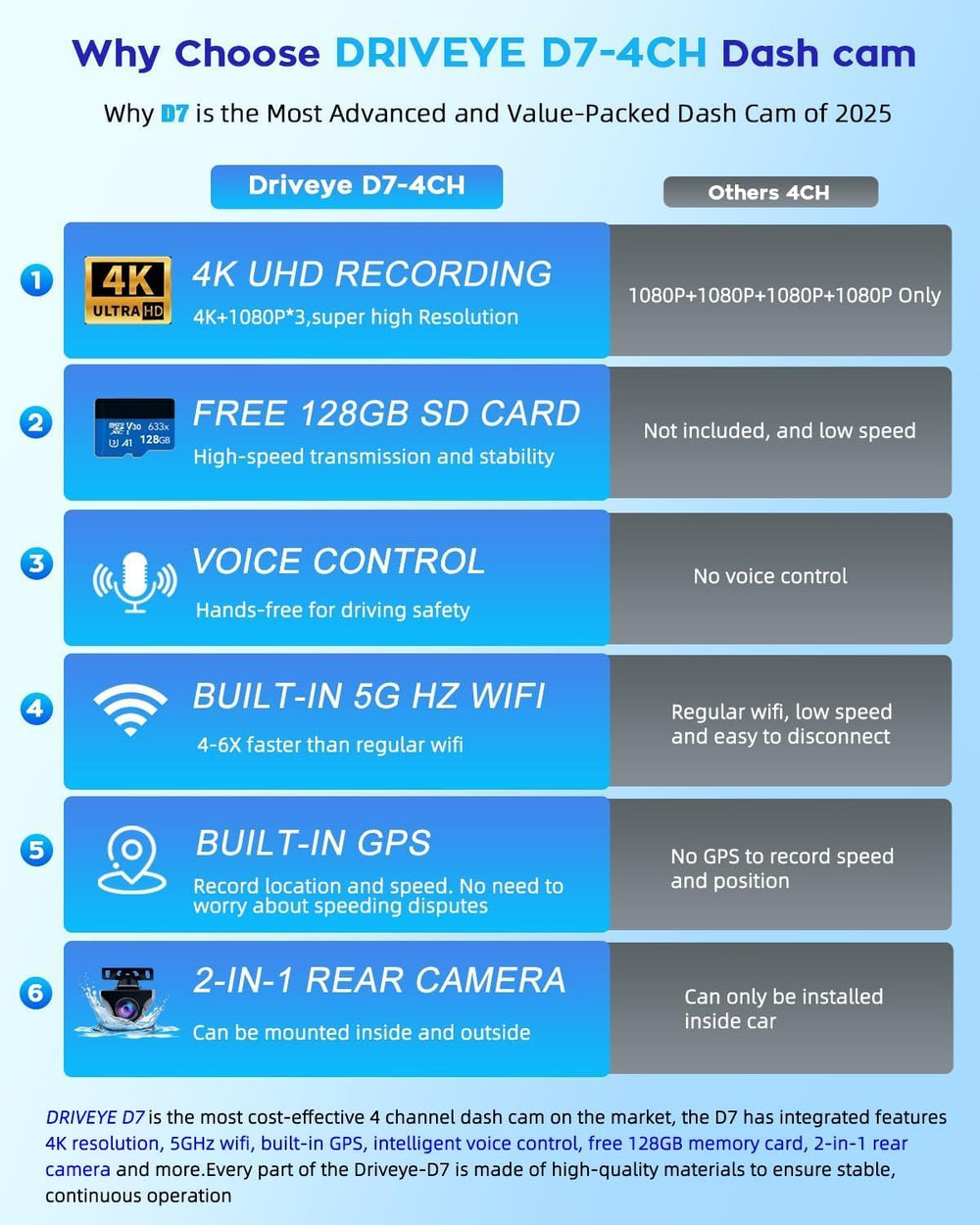 4K Dash Cam 360ยฐ View,4 Channel Front and Rear Dash Camera for Cars,Built-in ...