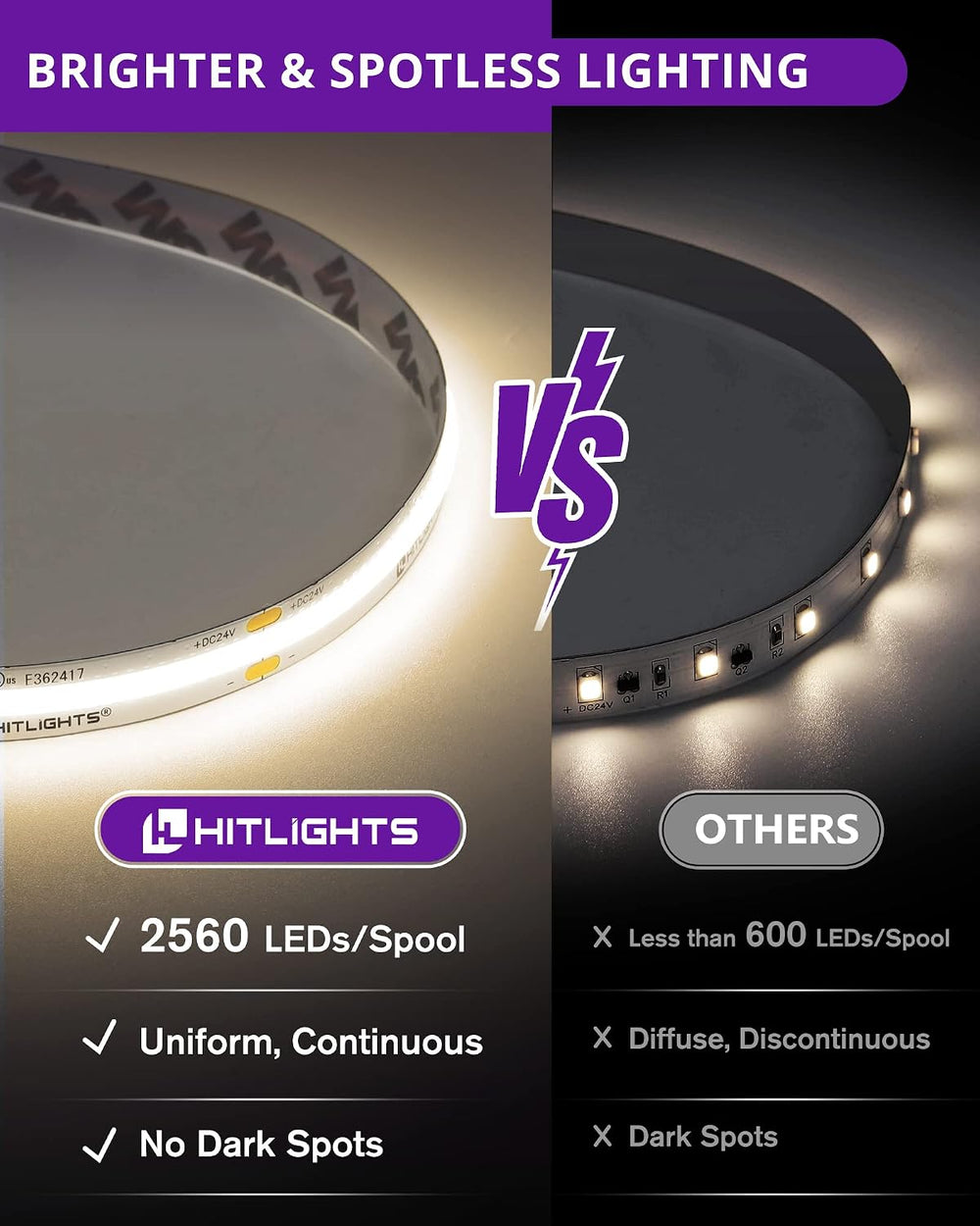 HitLights COB LED Strip Lights Kit White 4000K with Remote, 16.4ft 24V Tape
