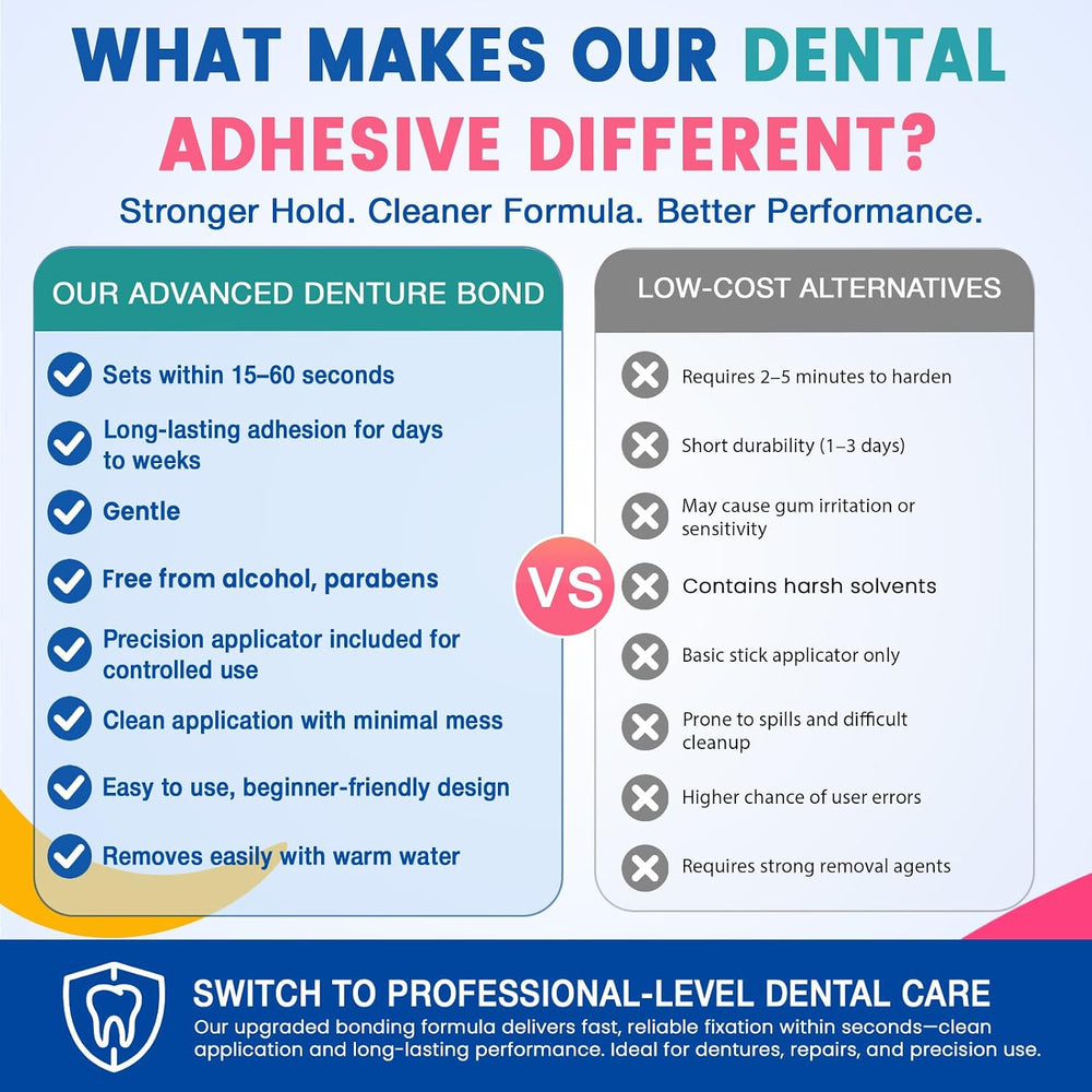Dental Lab Instant Bonding Dental Glue for Dentures & Lab Tools, 1oz
