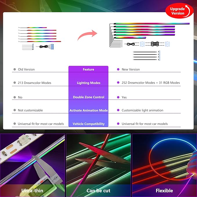 New Version Acrylic Car Dreamcolor Ambient Lighting Kit 14 in 1 LED Interior