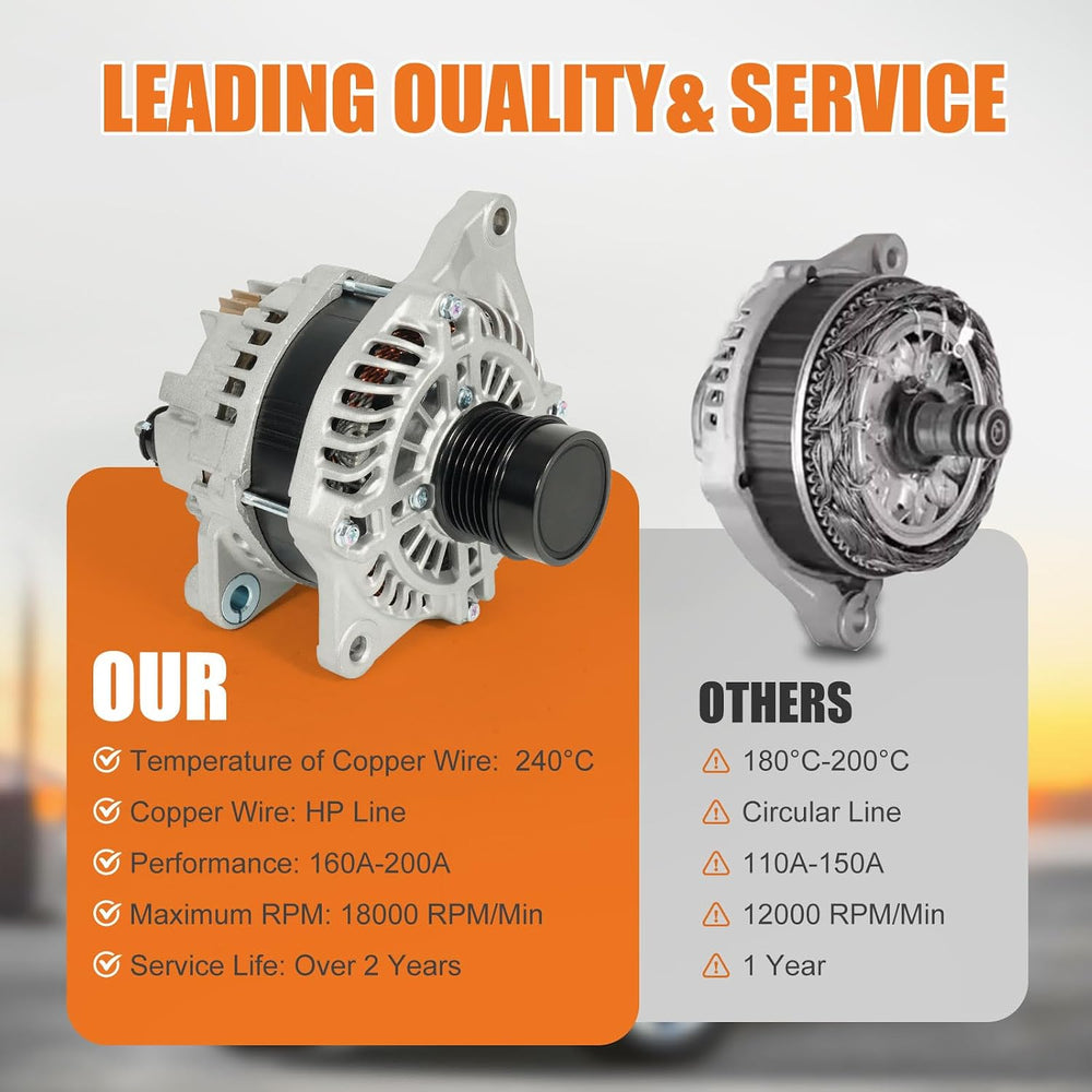 Alternator 04801490AA Fits for Dodge Journey L4 2.4L 2360cc, 2009-2020 Replac...