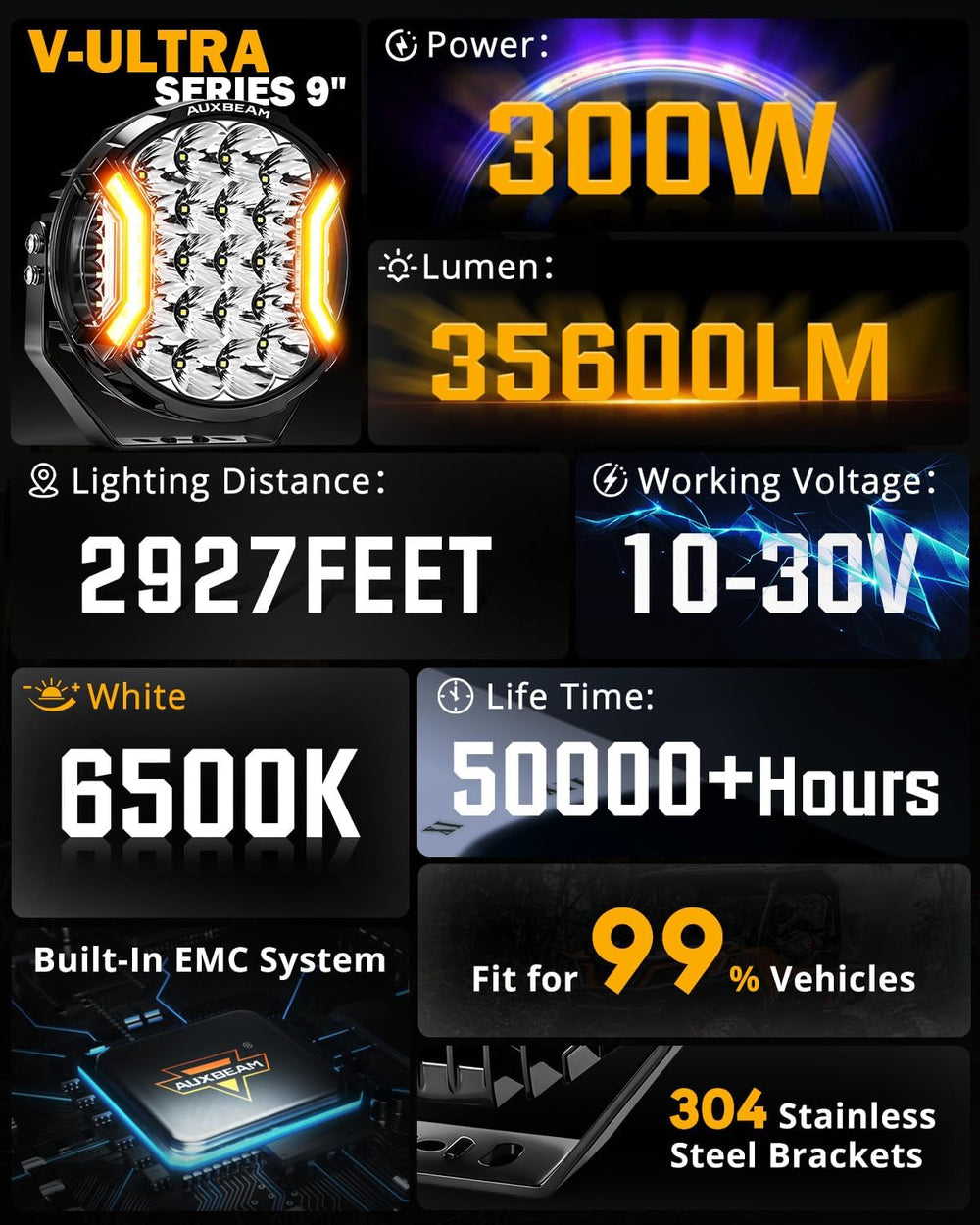 Auxbeam 9 in LED Round Pod, V-Ultra Series 270° Side Shooter Driving Lights
