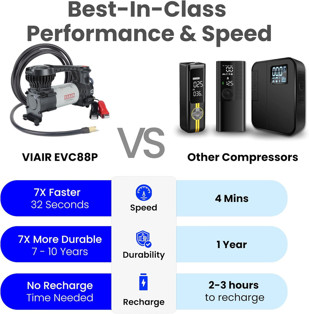 VIAIR EVC88P Digital 12V Tire Inflator, 120 PSI with Auto Shut Off for Cars
