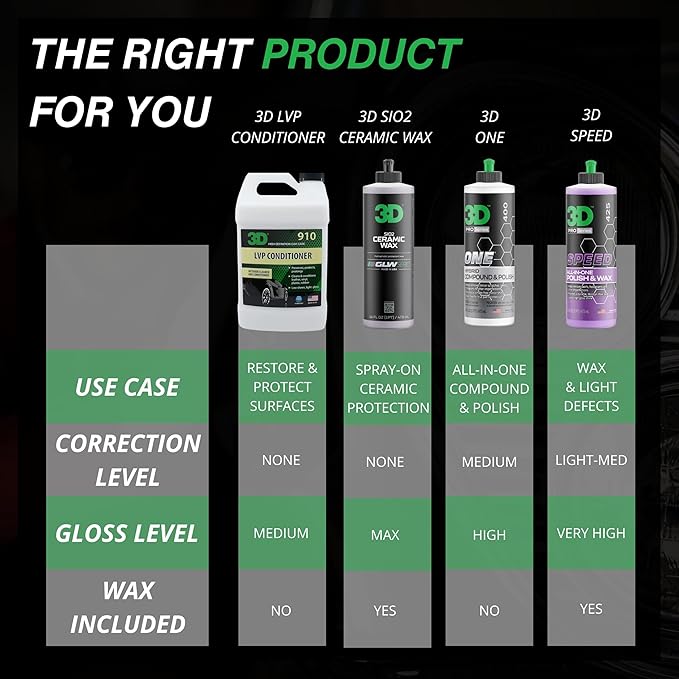 3D Leather, Vinyl & Plastic Conditioner | Restores, Conditions & Prot...