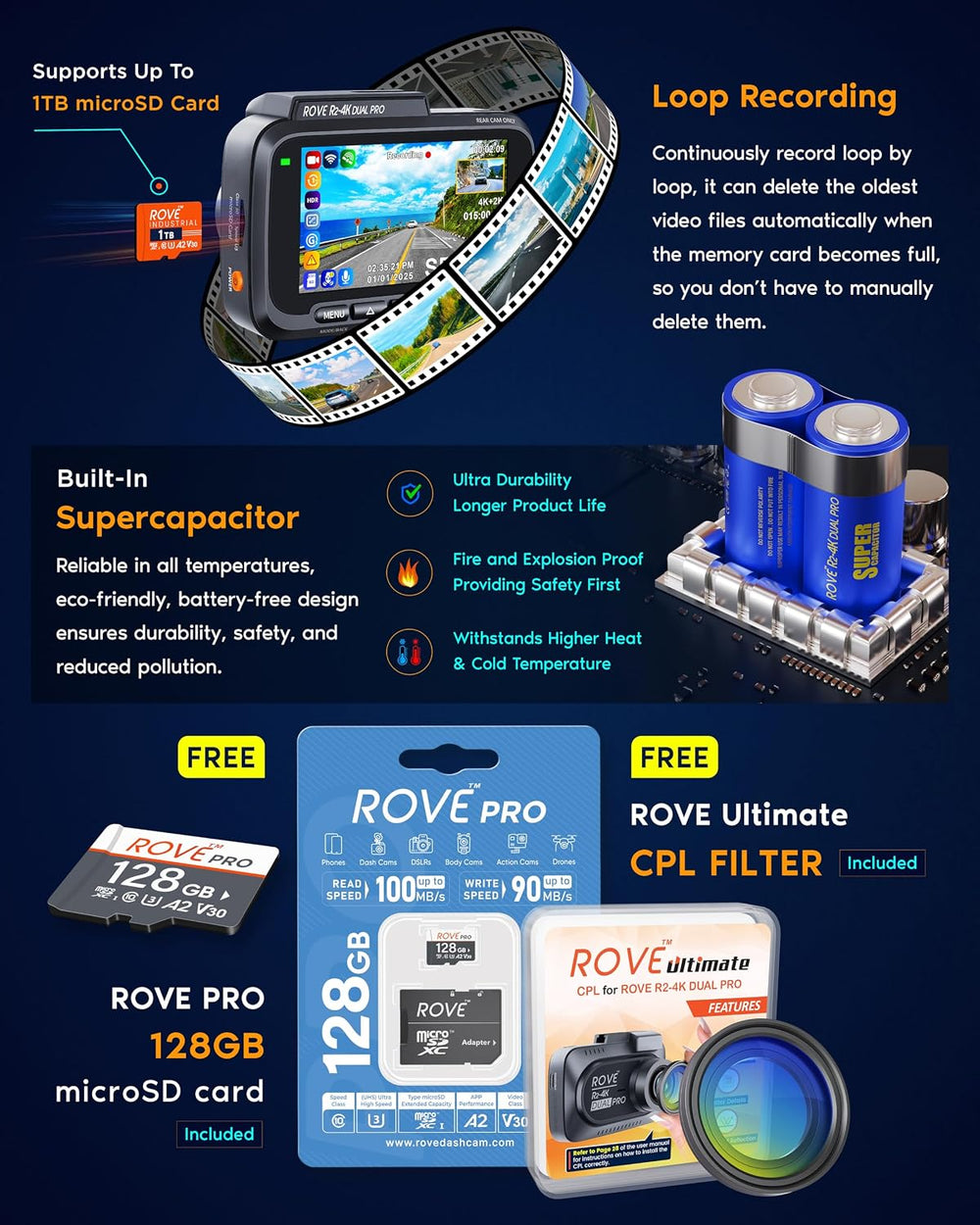 ROVE R2-4K Dual PRO Dash Cam Front and Rear, 4K+2K Dash Camera for Cars