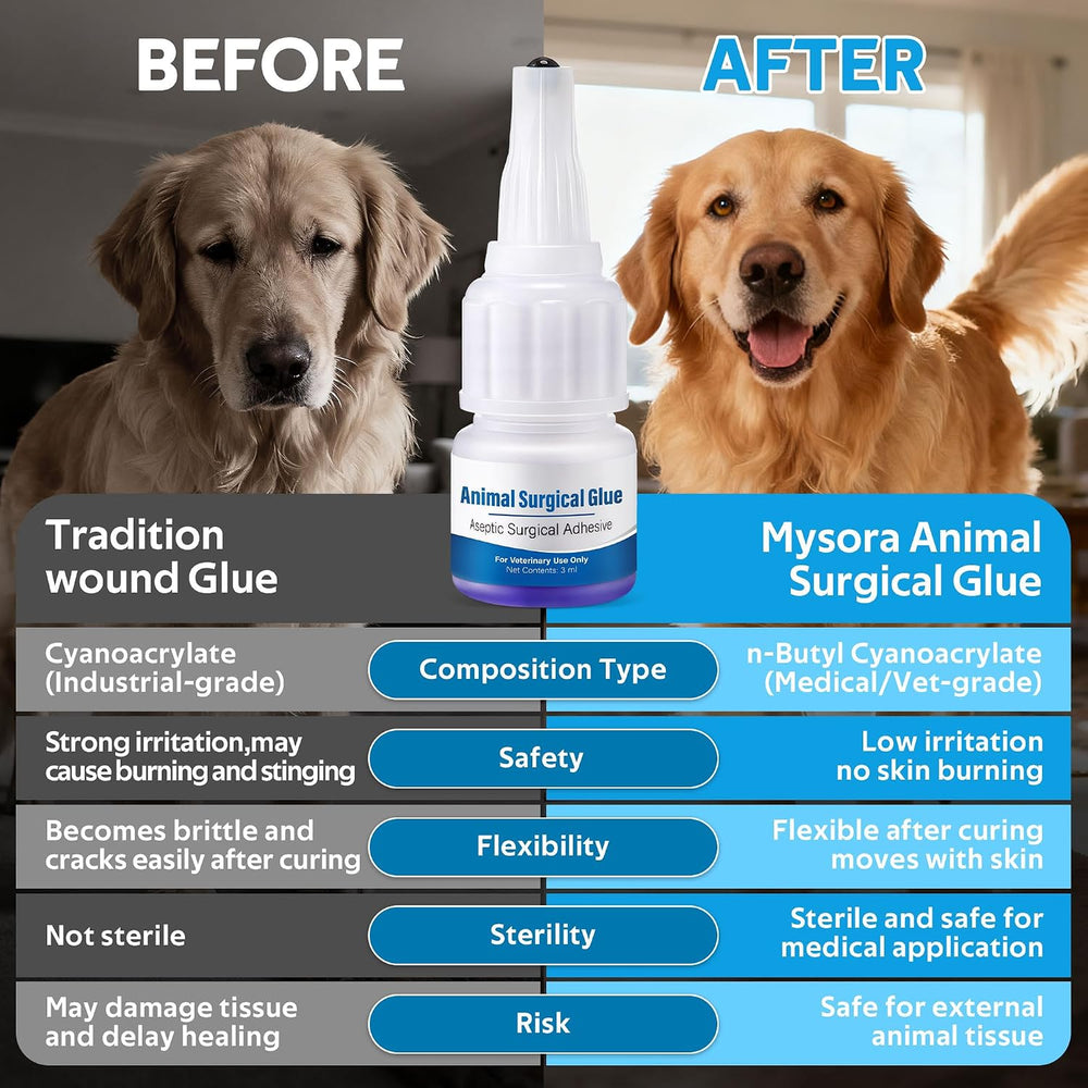 Veterinary Surgical Skin Glue, Strong Surgical Adhesive with 10 Precise Appli...