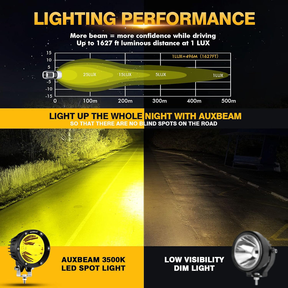 Auxbeam C4 Series 4-Inch Amber Round Fog Lights 72W LED Off Road Light Pods