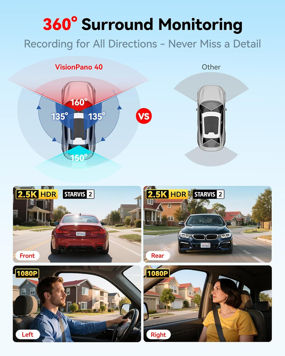 REDTIGER VP40 4 Channel 360ยฐ Dash Cam, Dual STARVIS 2, 8 IR Night Vision