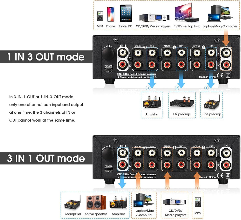 Douk Audio L3 RCA Audio Switch 1 in 3 Out & 3 in 1 Out, 3 Channel Switche...