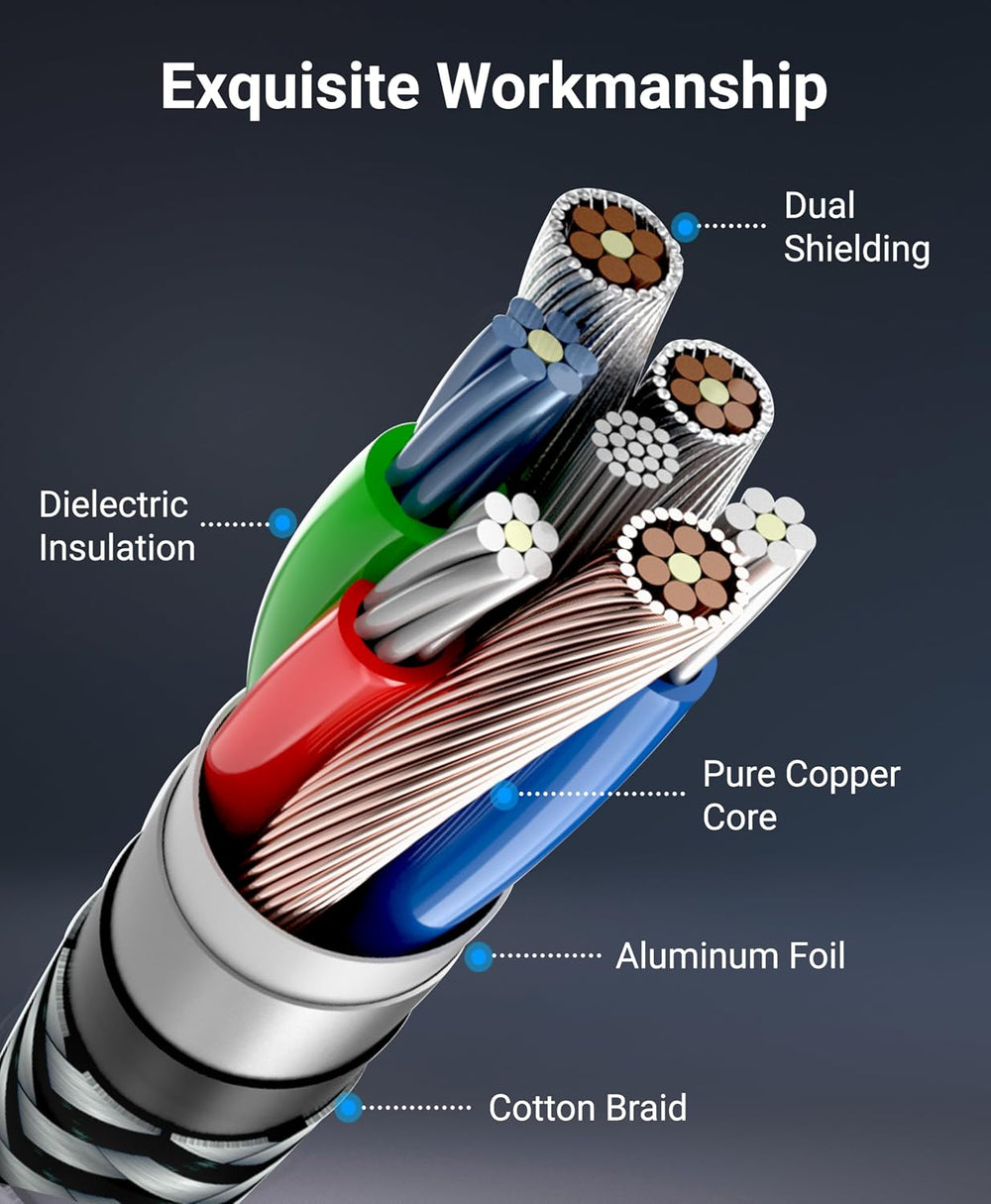 BlueRigger Component Video Cable with Audio (10FT, RCA- 5 Cable, Supports 108...