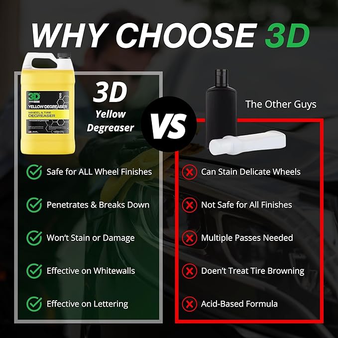 3D Yellow Degreaser – Non-Acid Wheel & Tire Cleaner Spray