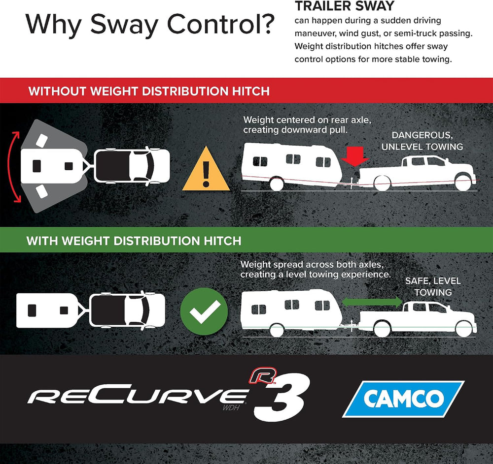 Camco Eaz-Lift ReCurve R3 Weight Distribution Hitch, 1000 lb Kit with 2 5/16โณ...