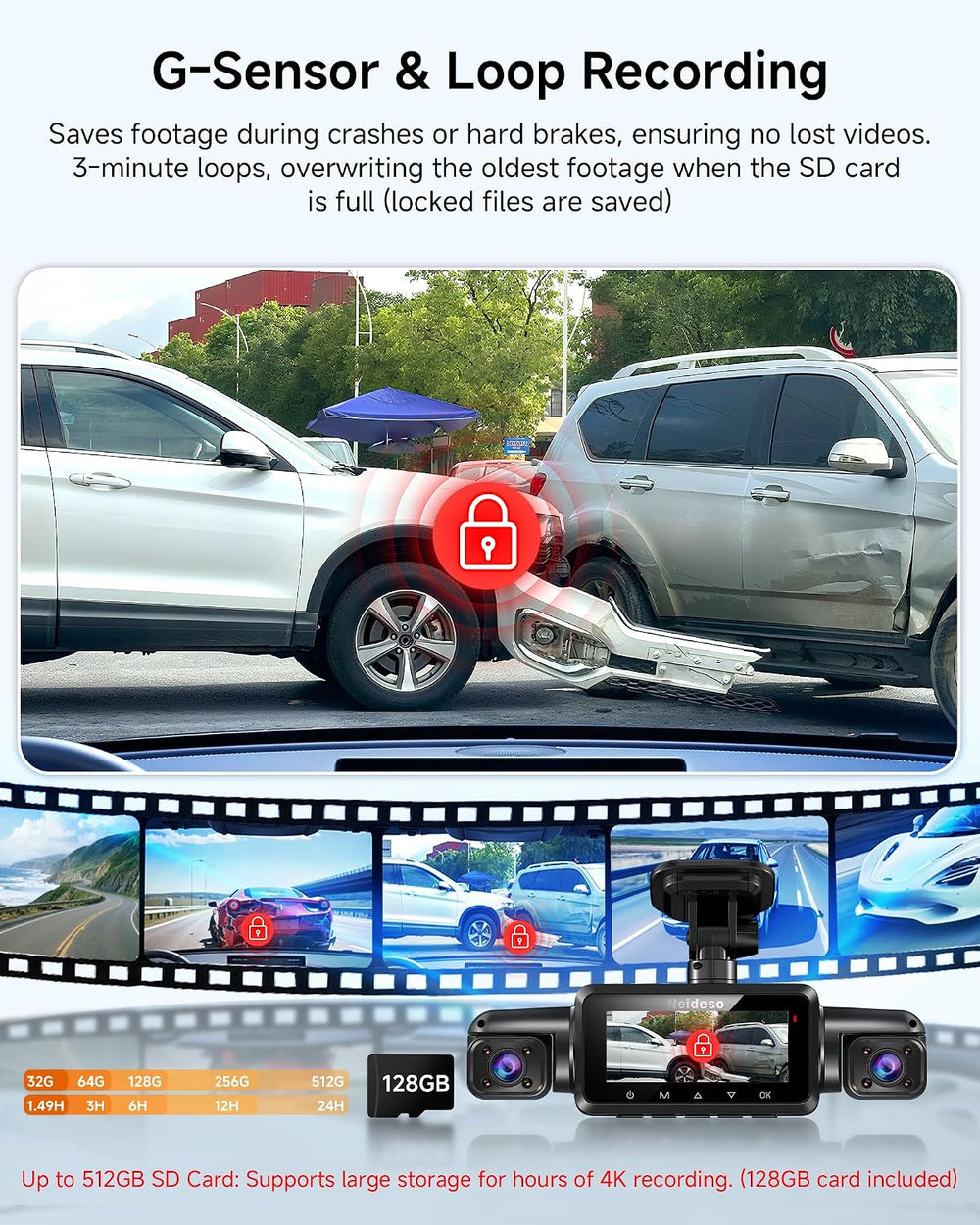 Neideso 5 Channel 360ยฐ View Dash Cam Front and Rear, 4K + 3 * 1080P