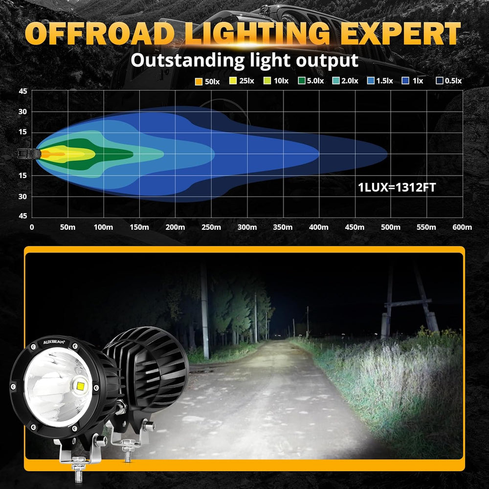 Auxbeam C4 Series 4In Round 72W LED Pods Spot Pod Lights Offroad Fog Light